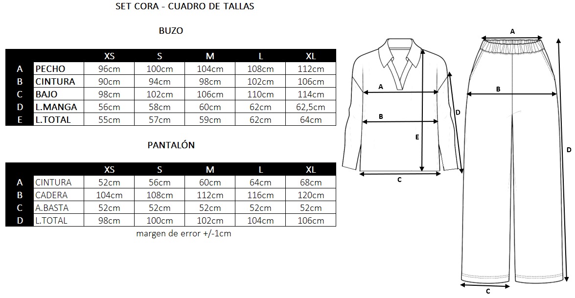 Set Cora
